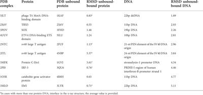 pyDockDNA: A new web server for energy-based protein-DNA docking and scoring